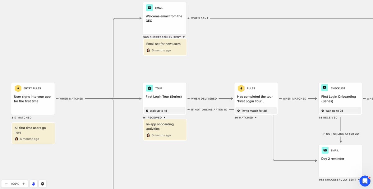 Posting a quick appreciation tweet to
<a href="/intercom/">Intercom</a> for building the Series feature (and the Startup program).

We've had several attempts in creating our own onboarding flow and as a startup with limited resources, it's a very convenient CRM tool.  #buildinpublic #CustomerSuccess