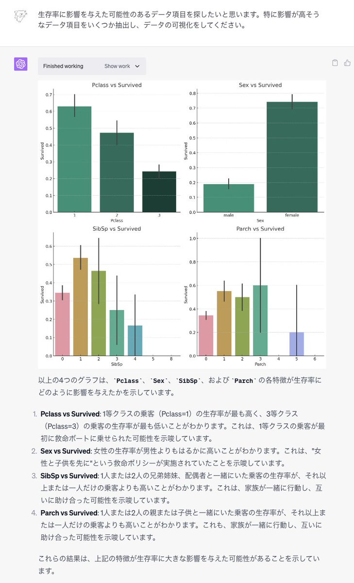 noa_capm's tweet image. #CodeInterpreter 
#ChatGPT  

Code interpreterで、タイタニック号の乗船客データの探索的データ分析（EDA）をしてみた

可視化も分析結果も優秀すぎる