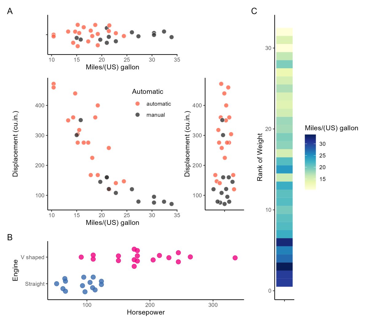 You can make an entire figure in R using the patchwork package. A tutorial is available at my GitHub to generate this exact figure (github.com/cxli233/Online…). It covers controlling layout, relative heights/widths of panels, hierarchical assembly, and position of letter labels.