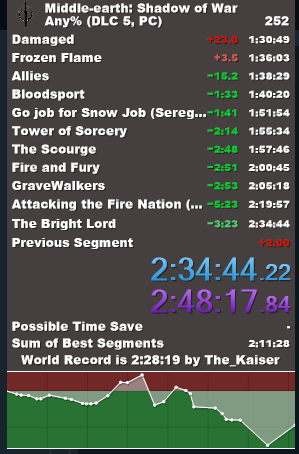 HeyItsRykon's tweet photo. Wild new PB, while practicing for #ASM2023.
This marks the end of any% for me for now, its been an amazing grind, I got what I wanted and I'm happy, it's great for my last run to be at ASM and I can't wait to show this game with all the improvements and glitches since last time. https://t.co/7QlsEQkaqC