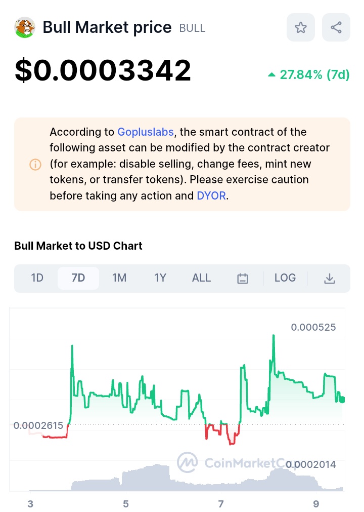 Tell me what you see, I see this coiling before blasting off.

$bull from @BullMarketEth  the only true BULL token

#BullMarket #Ethereum #eth $pepe #PEPE2  #SHIBA $bobo $ben $lambo #EVERMOON #EVERMARS #MONG #bitcoin