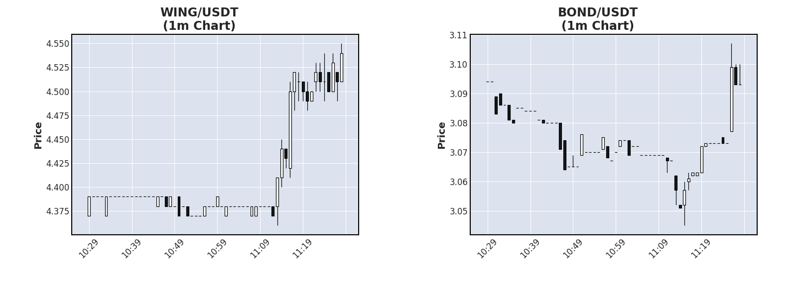 Crypto correlation on twitter wing current price 4 530 3 19 
