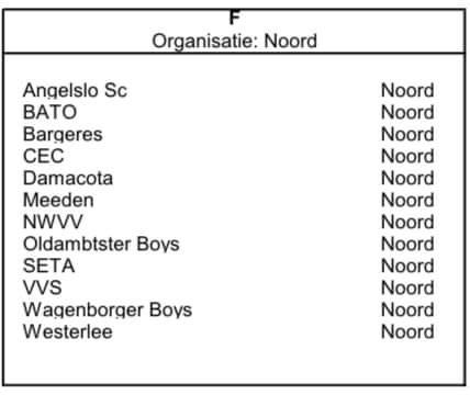 Indeling Meeden 1 seizoen 2023-2024 bekend. 5e klasse F zaterdag.