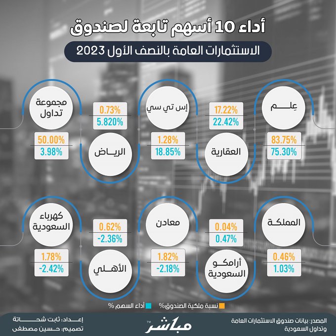 الصورة