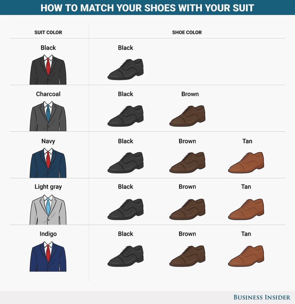 Howtosuitupp's tweet photo. How to match your shoes with your suit https://t.co/XKy8l877Ij