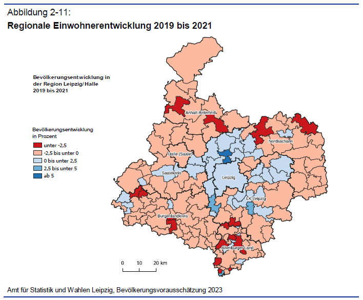 RomanGrabolle's tweet photo. Insgesamt ist die Bevölkerungsentwicklung in der Region (exklusive Leipzig) dennoch negativ: von 2016 bis 2018 sank die Zahl der Einwohnerinnen und Einwohner um 7 375, von 2019 bis 2021 um 8 524.
Von 2016 bis 2018 waren 110 der 154 Gemeinden von Schrumpfung betroffen. https://t.co/ZPBQCKVGp5