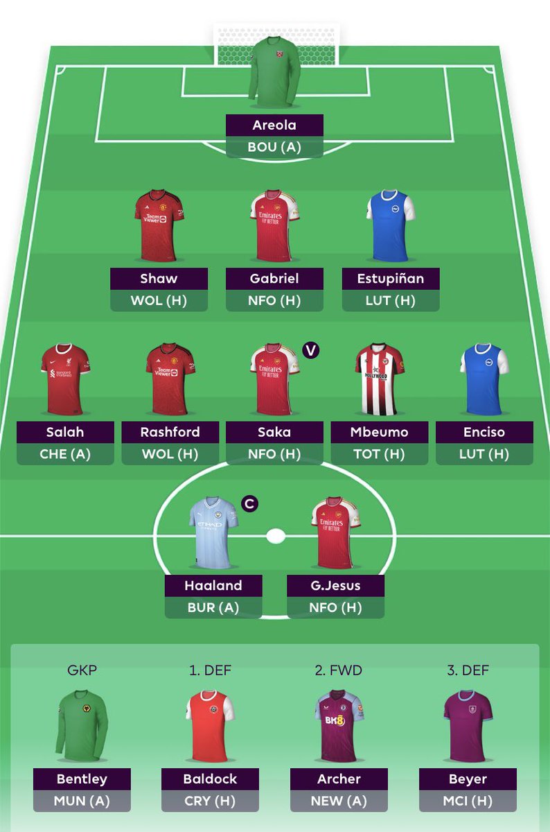 FPL Planner 📈 (@FPLplan) / Posts / X