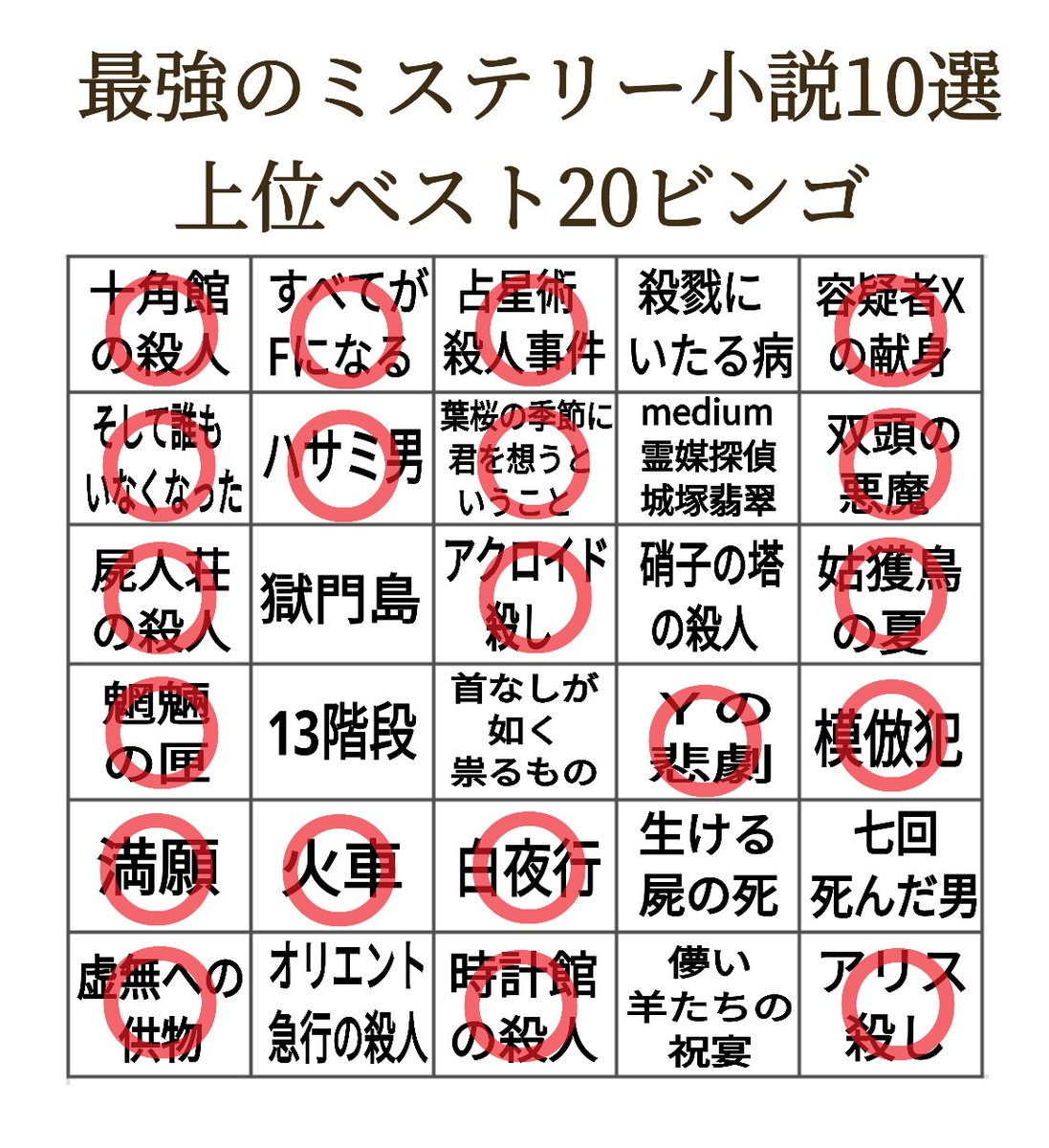 １ビンゴいってた！！！やったーーーー！！！#最強のミステリー小説10選 https://t.co/bwgntYeoMO