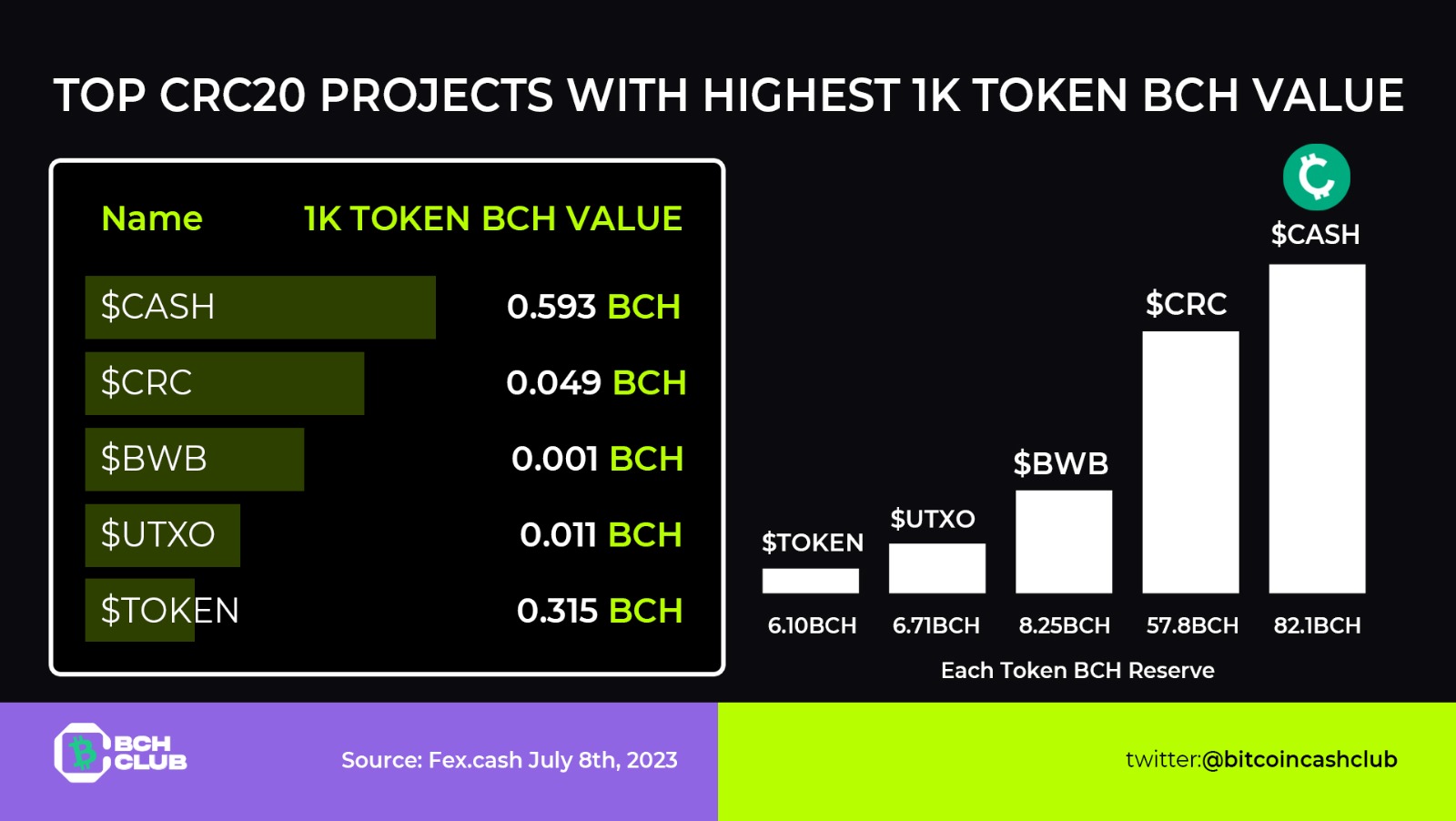 BCH Club 🟩 on Twitter: 