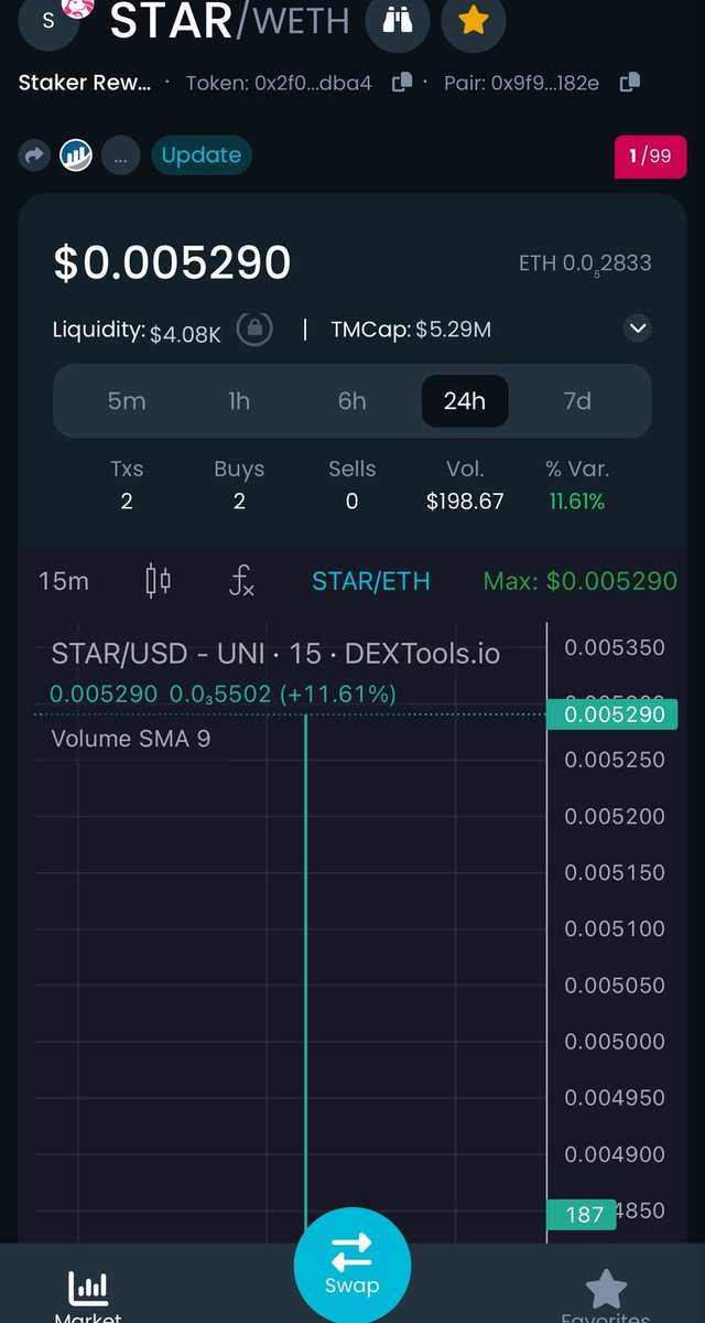 STAKERVIP's tweet photo. 🔥 Keep pumping $STAR

✅Drop your wallet, ❤️&amp; RT
✅Random airdrop 10,000 $STAR

👉For more rewards: https://t.co/wqwdKQPG7u
#Airdrop #DeFi #Giveaway #Crypto https://t.co/MsOY3i7QI6