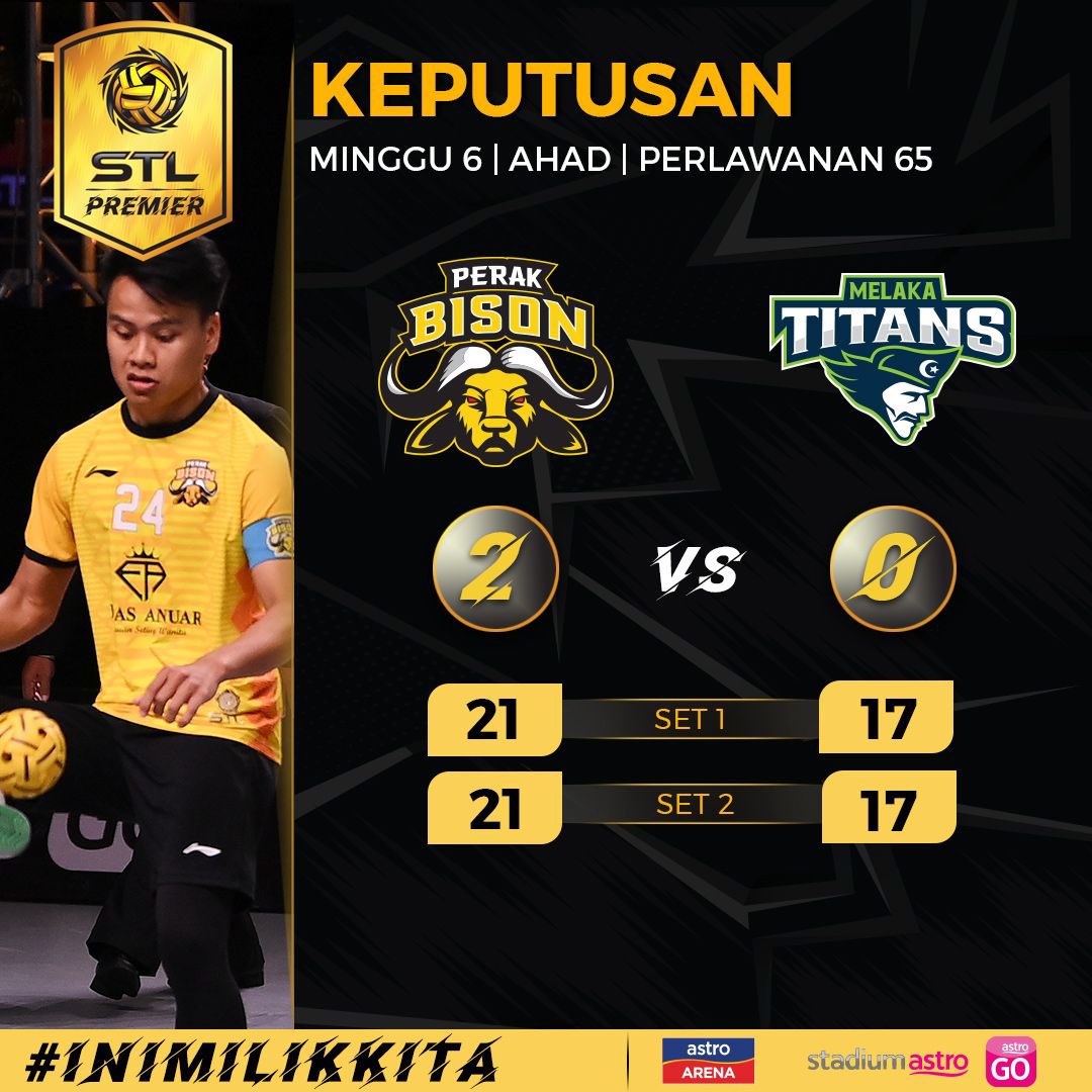 PocketNewsMedia's tweet photo. Perak Bison ternyata tidak mensia-siakan peluang yang ada dan terus mencipta kemenangan 2-0 menentang Melaka Titans

Ayuh hadir beramai-ramai memberi sokongan dan membeli tiket di https://t.co/YrsH7se1YX atau boleh menonton secara langsung di saluran Astro Arena 801. https://t.co/GIyU0csbSF