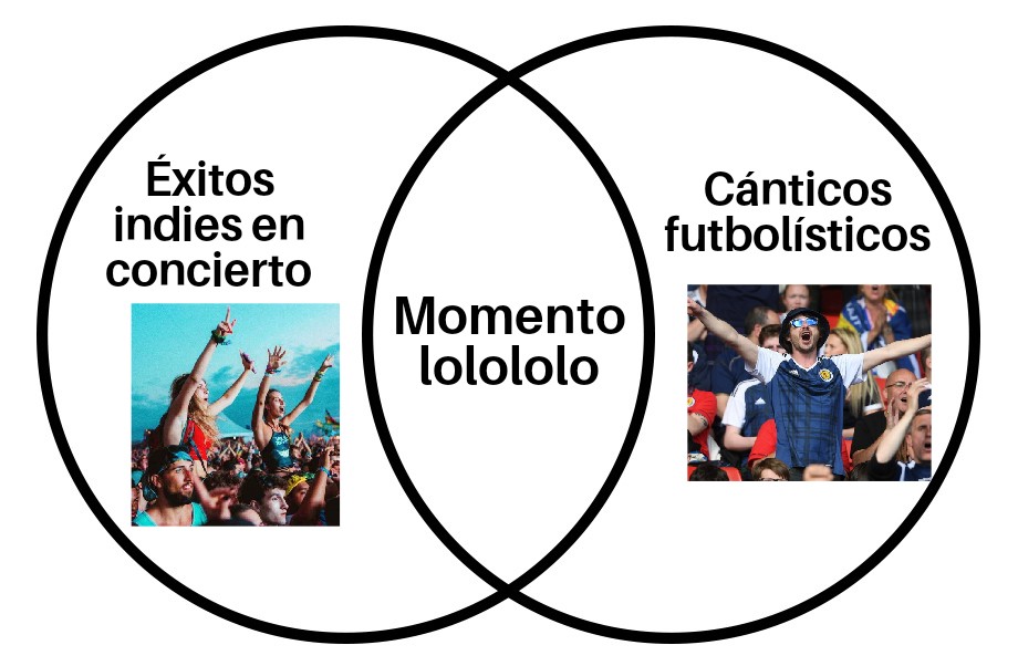 Lo lo looooooo lo loooooo! #exitosindies #canticosfutboleros #tanlejostancerca #lolololo #euforiacolectiva #momentolololo #aficionesindies #memusical #humormusical