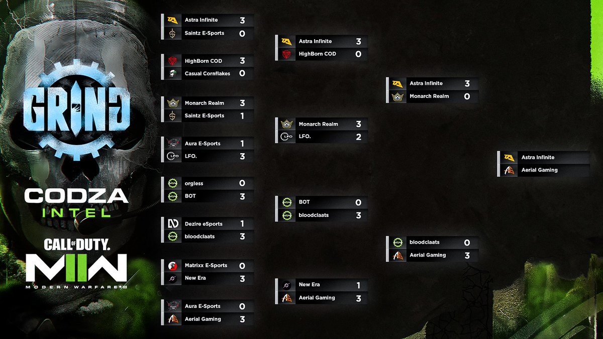 CODZA Intel tweet media