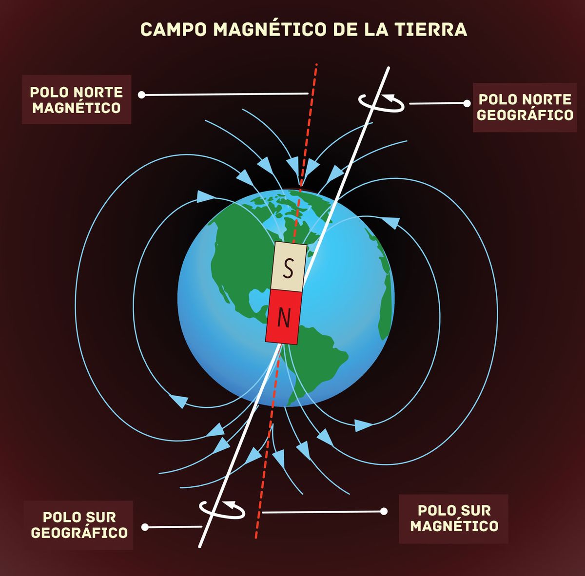 javierleoncio49's tweet photo. El Polo norte magnético de la Tierra fue descubierto por el cosmógrafo español Martín Cortés de Albacar, constatando la declinación magnética y la existencia de un polo magnético distinto del geográfico. https://t.co/xcpRyEQXYa