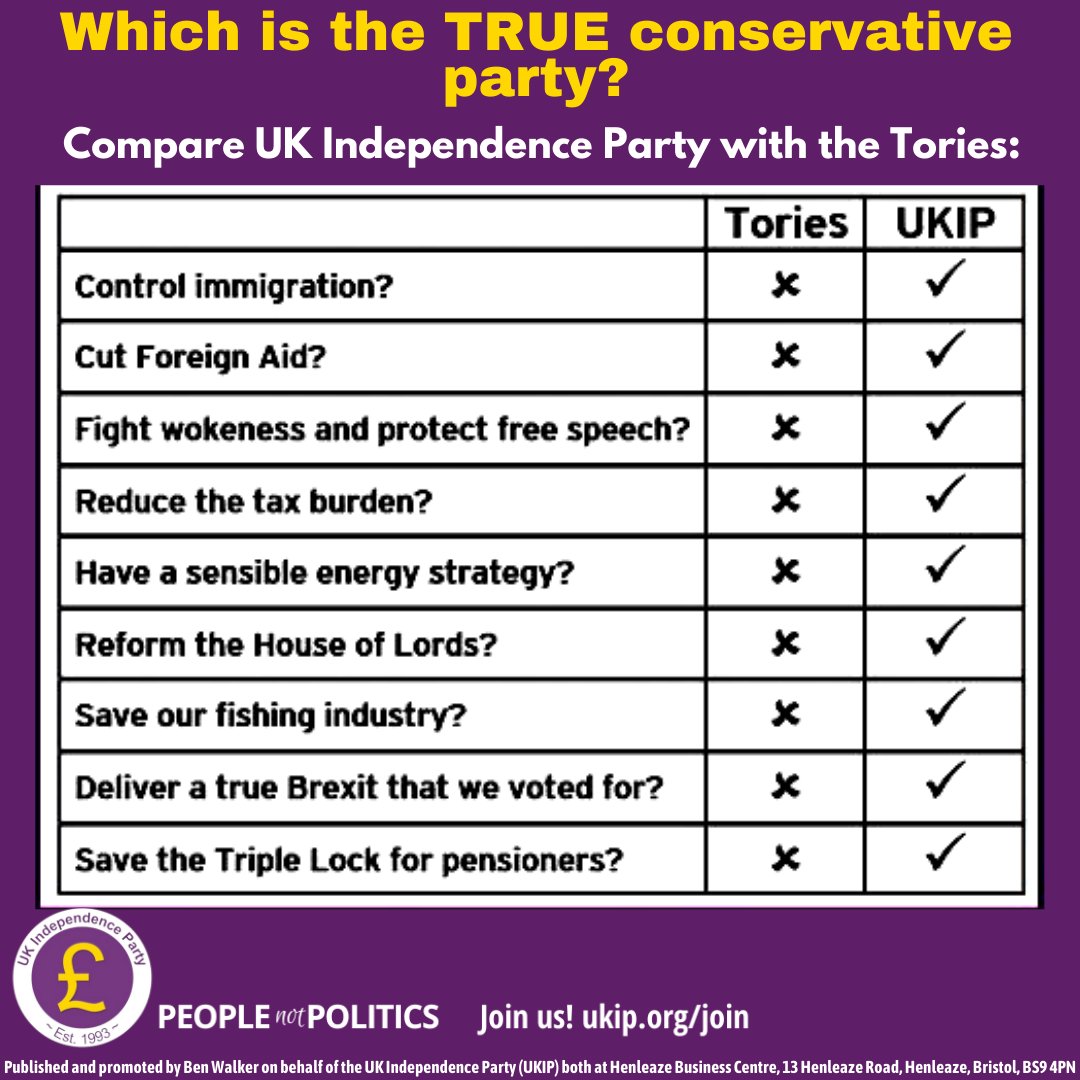 Which party ticks all the boxes? #VoteUKIP the party of #peoplenotpolitics