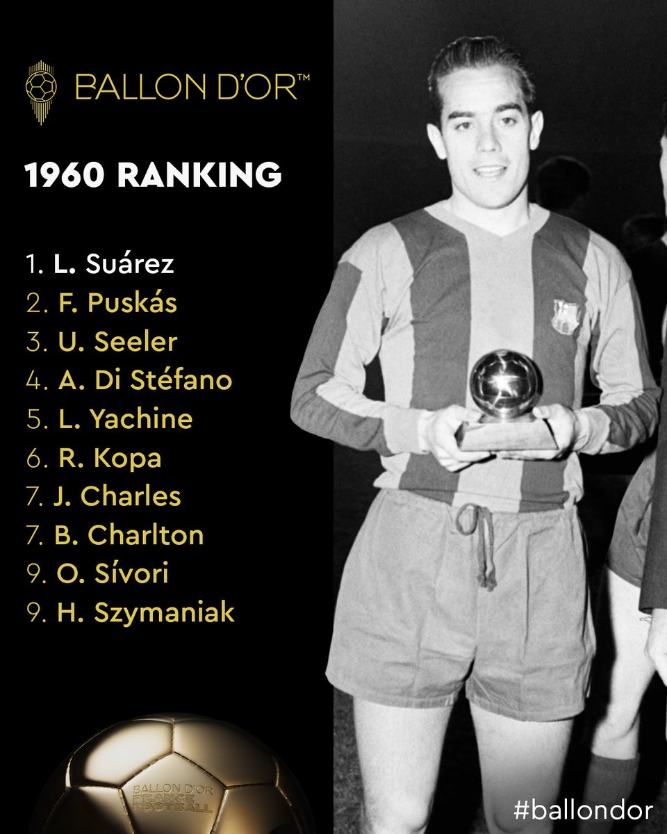 FCB_Joshi's tweet photo. #Rip #Barcalegend Luis Suarez 💙❤️
1960 Balloon d'Or Winner:- Luis Suárez! ✨ https://t.co/83qZG7Teh7