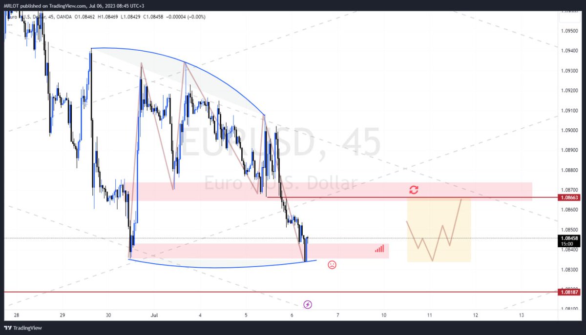 mrlotsniper's tweet photo. #eurusd https://t.co/58Eou2xj8o