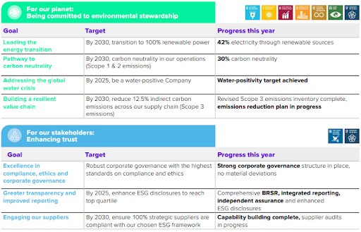 Cruz_Rob3's tweet image. Access to affordable medicines, reduce global disease burden and improve lives 🤝 #DRREDDY is committed to exceeding the expectations of its stakeholders to generate LT value 🙌 #PositiveContribution $RDY @DrReddys