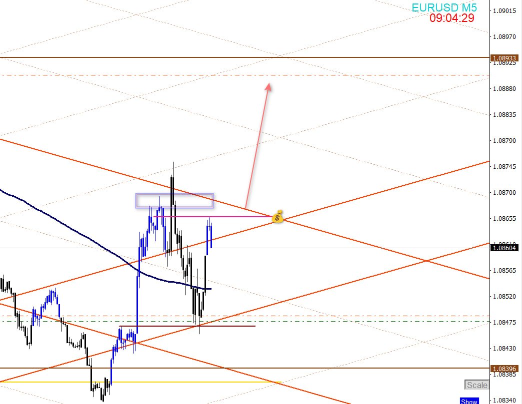 mrlotsniper's tweet photo. #eurusd $eurusd
https://t.co/Te4Eqaltwr

#تداول_بلمسة #تداول_السعودية https://t.co/dkwdjwp6HY