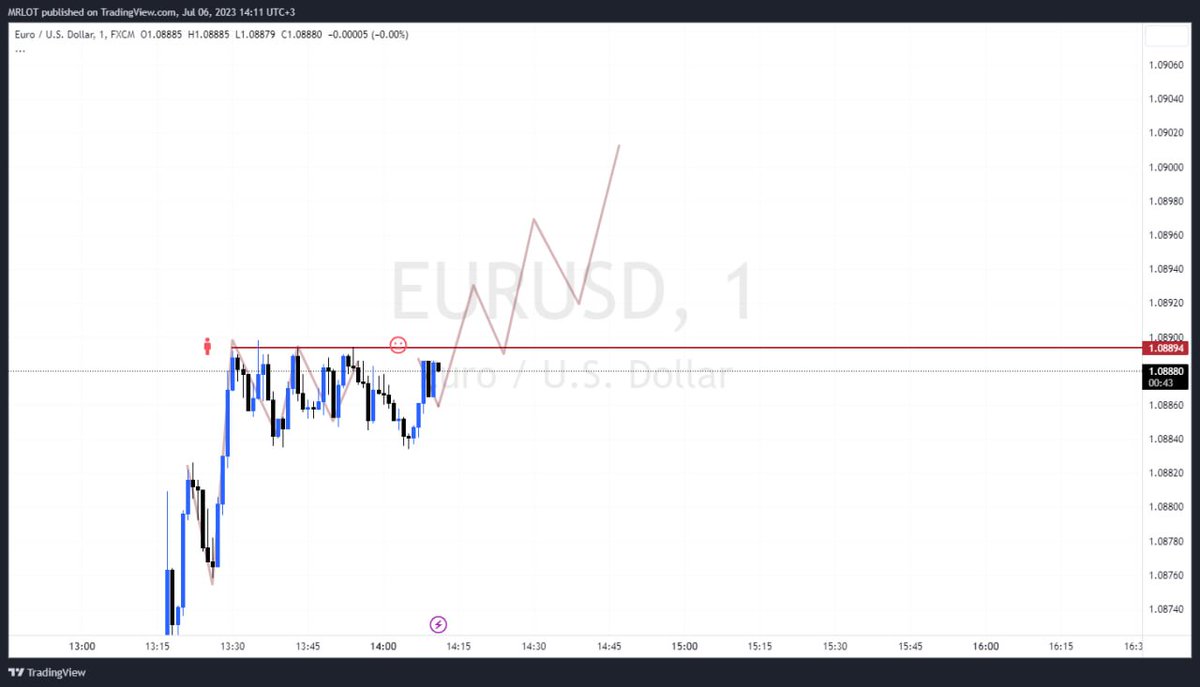 mrlotsniper's tweet photo. #EURUSD 
https://t.co/hm38I5FFo0
https://t.co/OWjxvCkU4w
#اليورو #الدولار #تداول #فوركس #غرفة #المتداول https://t.co/zV4TDXUZ7P