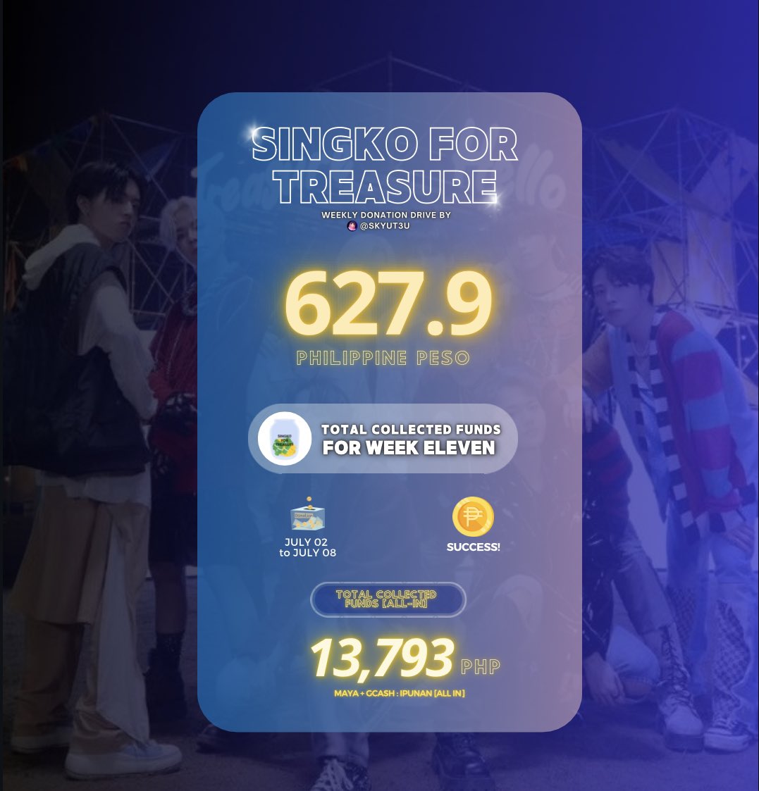 SKYUT3U's tweet photo. [🪙] SINGKO FOR #TREASURE | TRANSPARENCY REPORT

Good day, This is the total donation for Week 11 &amp; THE ALL-IN collection from #TeamSingko [BATCH 1 &amp; 2]. Good job team, ALL FOR TREASURE! 💙

link: https://t.co/QGsKauITsT https://t.co/JCevO2EXYV