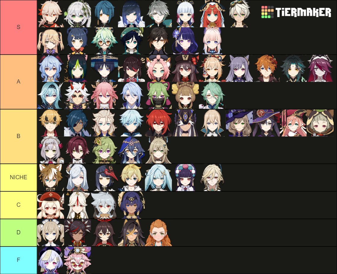 Deelo 🇱🇧 on X: My final Genshin Impact tier list before