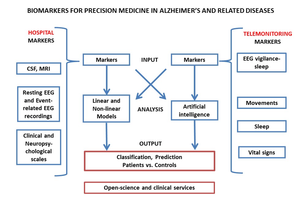 Enlighten on Dark Side of Dementia Research and Precision Medicine with the IJP Special Issue EEG/EROs in <a href="/dem_researcher/">Dementia Researcher</a>  at sciencedirect.com/journal/intern…. Why not Clinical Neurophysiology in Dementia? @ElectrophysPIA @IFCN <a href="/SIPFNC/">SIPF</a> <a href="/SINdem_Ass/">AssociazioneSINdem</a> <a href="/EegManyPipes/">EEGManyPipelines</a> <a href="/AlzheimerAms/">Alzheimercentrum Amsterdam (inactief)</a> <a href="/alzheim/">peter</a>