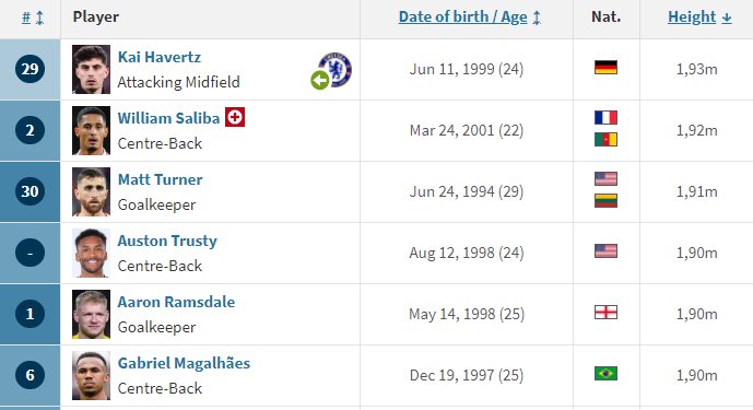 IDGoonerscom's tweet photo. Pemain tertinggi di Arsenal via @Transfermarkt. Kiwior kok ngga masuk, ya? 🤔 https://t.co/EV8TN4pYMp