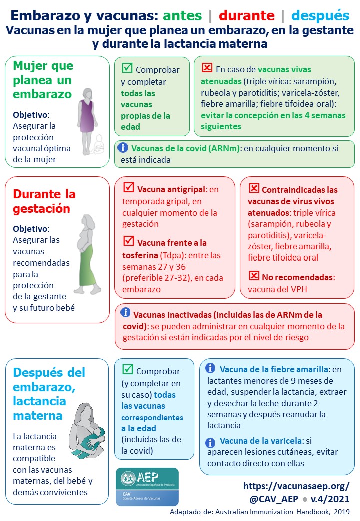 CAV_AEP's tweet photo. ¿Sabes cuáles son las vacunas recomendadas antes, durante y después del embarazo? Aquí te lo explicamos: 
https://t.co/2NSeHoqWjK https://t.co/JW0r6LpHLI