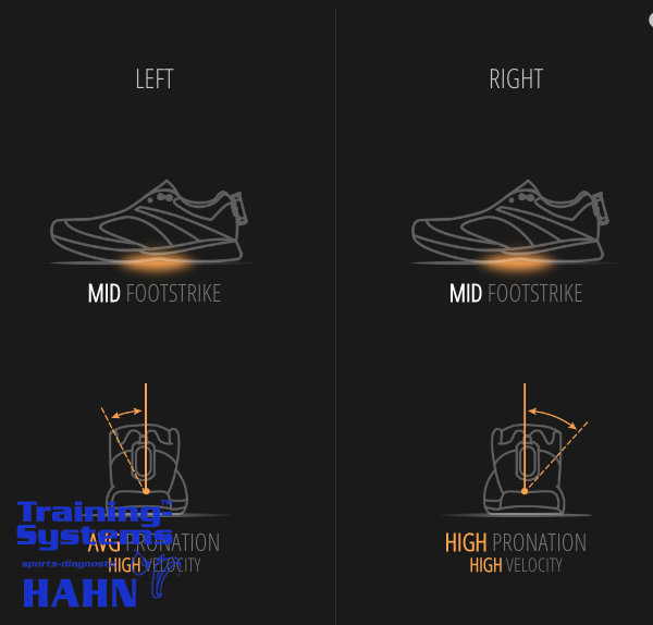 Trainbetterhts's tweet photo. Egal ob zum Laufschuhkauf oder einfach um auf Nummer sicher zu gehen, nutze unsere fortschrittliche Laufanalyse 🏃♀ Die Ergebnisse werden dich überraschen (beim Laufschuhkauf immer mit dabei). 👍😎 https://t.co/jKxiY55PkW