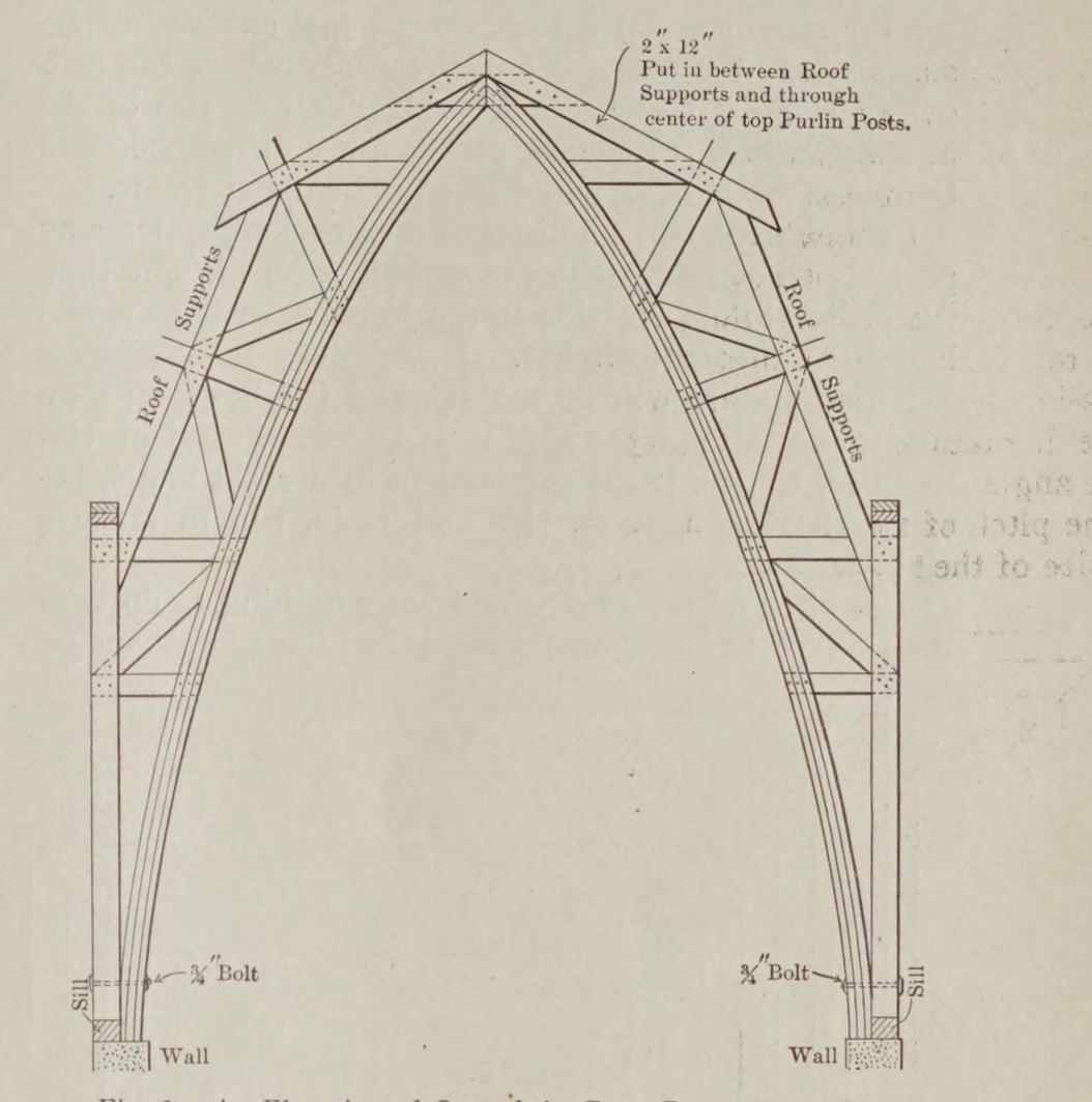 Darren McLean on Twitter "A very economical use of timber in this