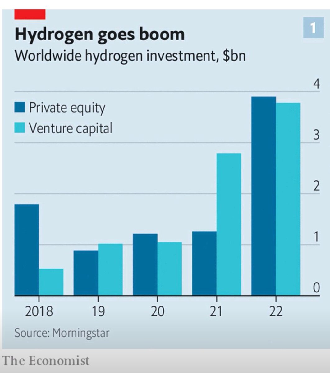 WTFEarth123's tweet photo. Hydrogen is the future of Planet Earth for its energy needs.
#hydrogen #hydrogenwater #airhidrogen #fuelcell #water #health #energy https://t.co/QHIYBkmmI6