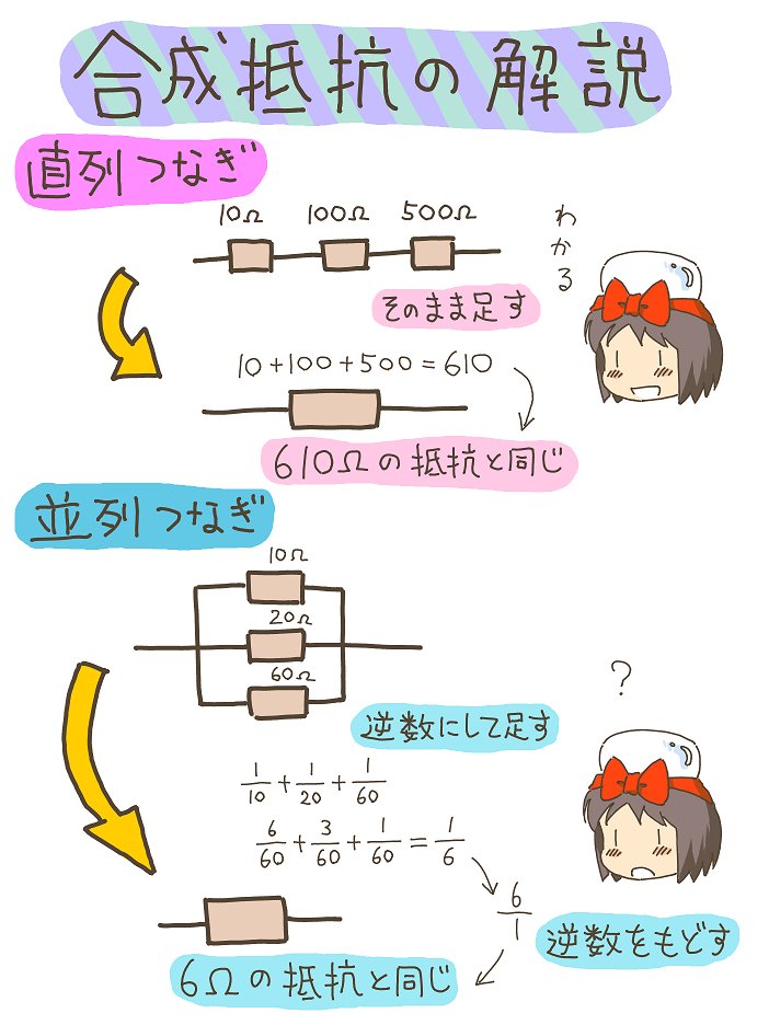 売れのこったブラウン管のおはなし。(813)

合成抵抗の解説 