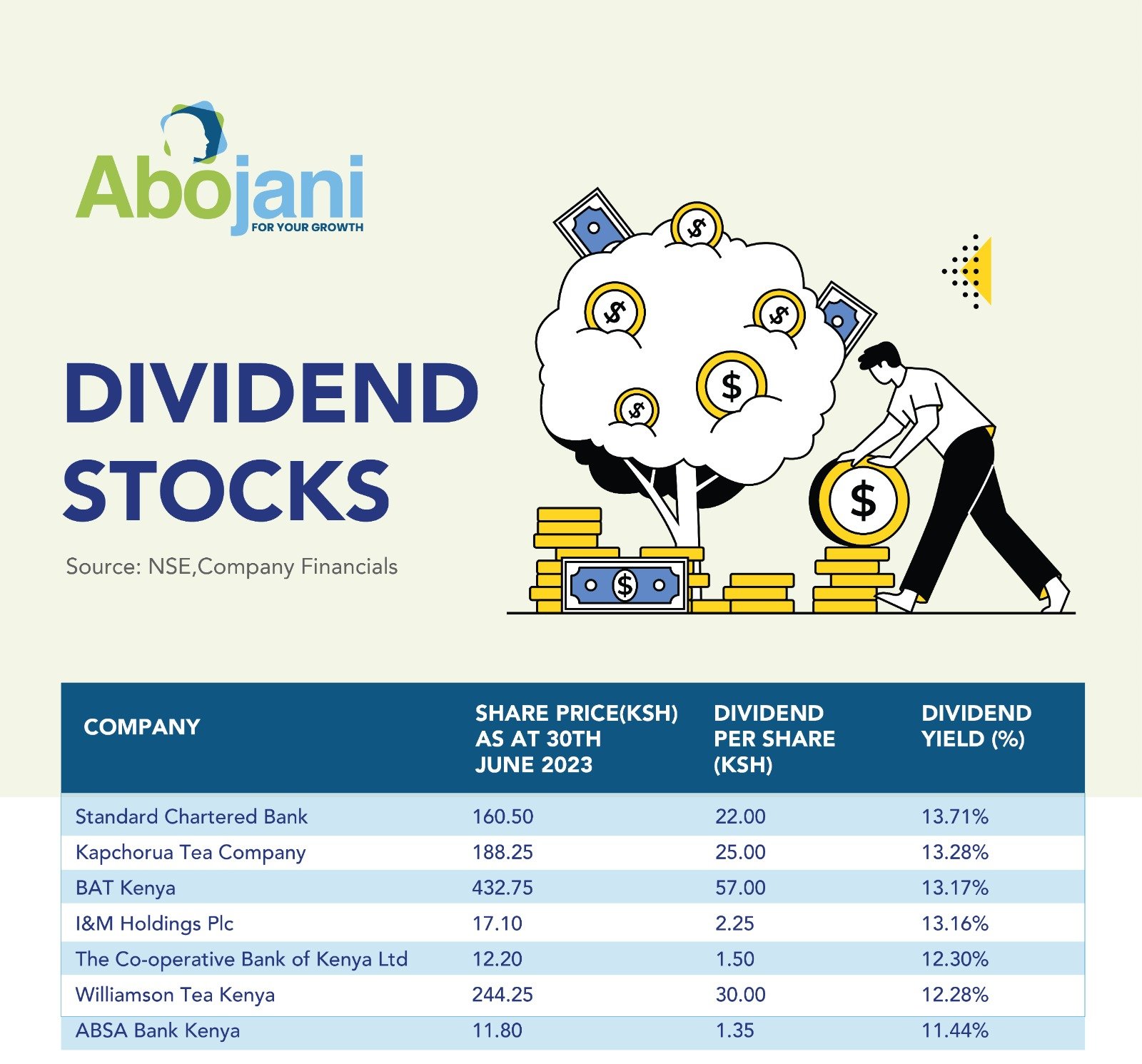 Abojani Investment 🇰🇪🇺🇬🇹🇿 on Twitter "alykhansatchu coldtusker NSE