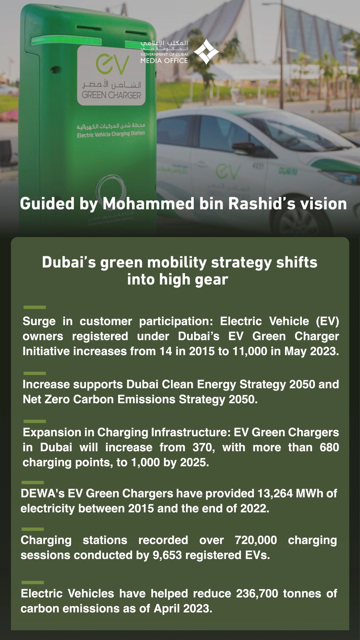 dubai-media-office-on-twitter-guided-by-mohammed-bin-rashid-s-vision
