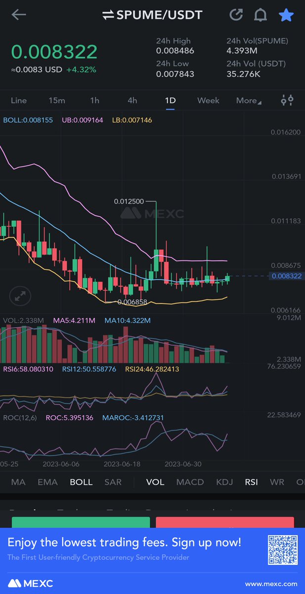 0xnima91's tweet image. Spume +4% and it's just beginning.
#spume
#spumeio
$spume