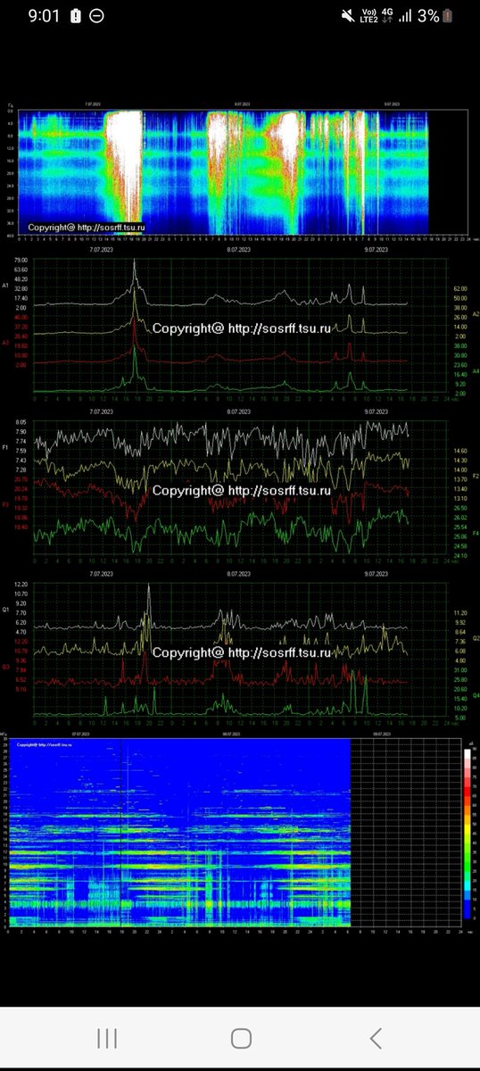 Jakulba17's tweet image. Complete power outage here.  #blackout #powergrid #electricalgrid  #schumanresonance Nothing is a coincidence.