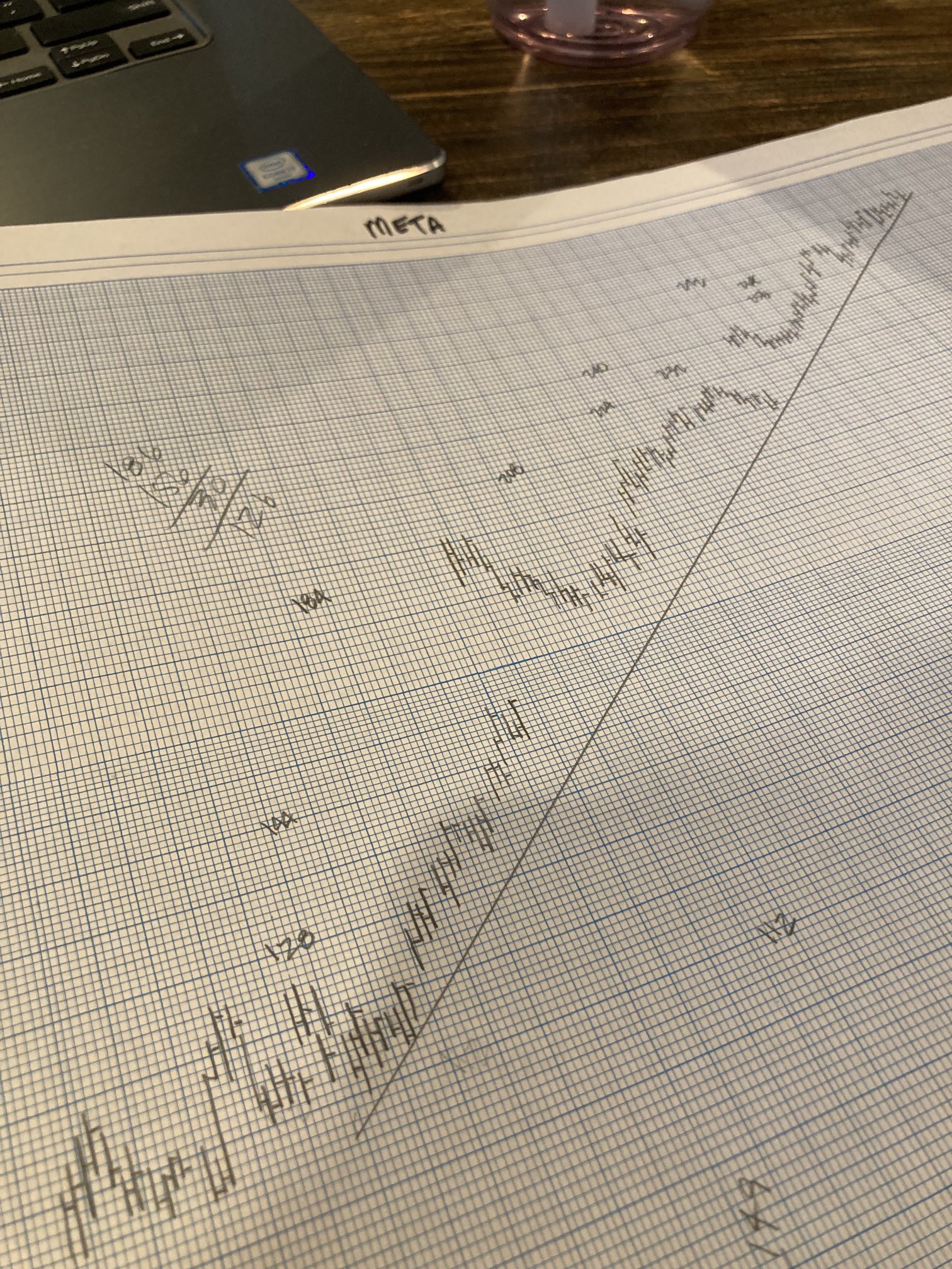 Helene Meisler on Twitter "META. Quite the trendline https//t.co