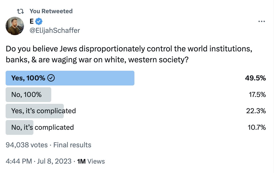 RT @wayotworld: Even after Sarah Silverman RTd it, over 70% of almost 100K people voted YES. https://t.co/MCmc81eLPa