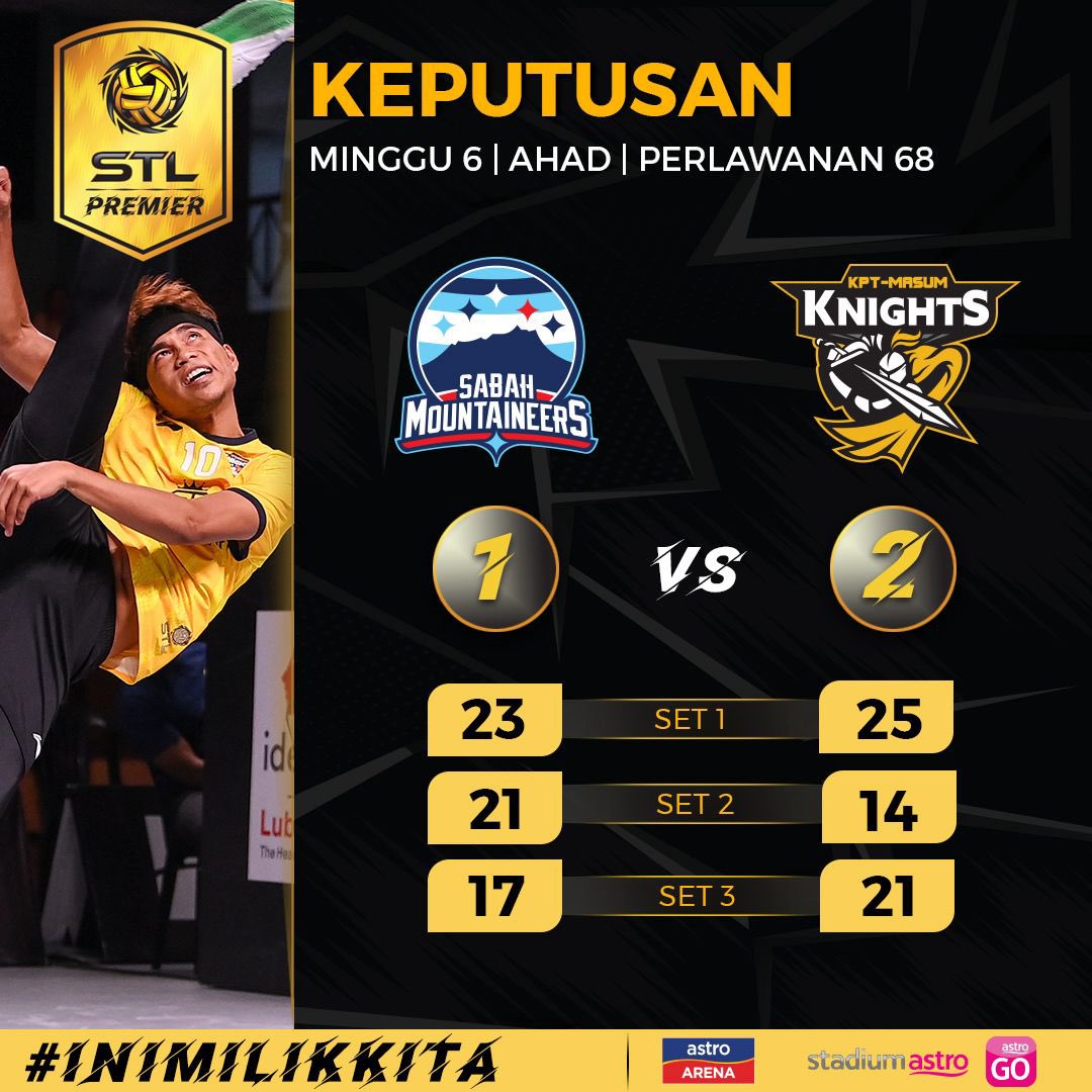 PocketNewsMedia's tweet photo. Sabah Mountaineers tunduk kepada KPT Masum Knights dengan berkesudahan 1-2. https://t.co/k52G07XDHl