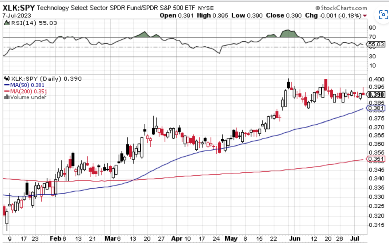 Michael A. Gayed, CFA on Twitter "Once upon a time, in the bustling