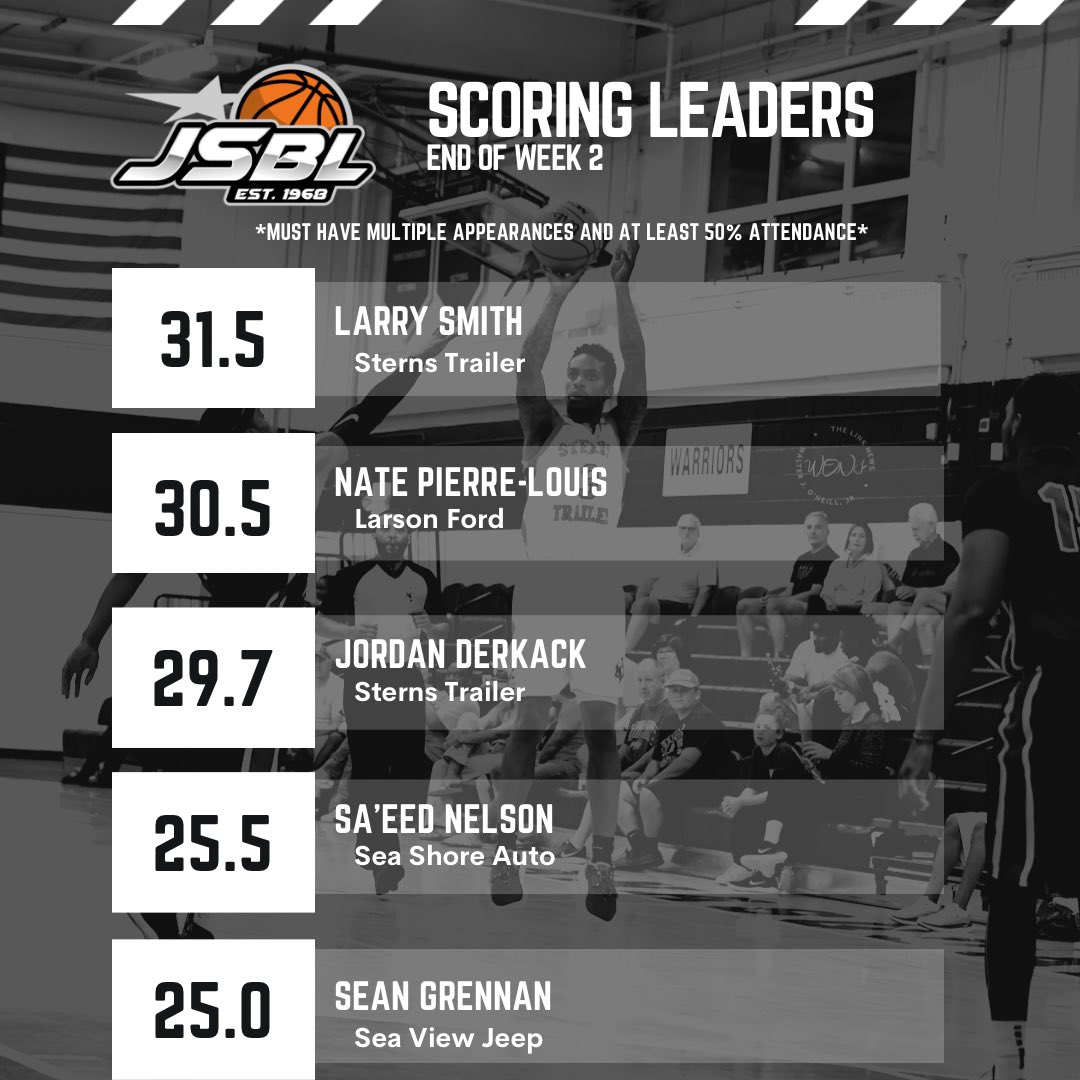 Jersey Shore Basketball League 2024 Scores Joey