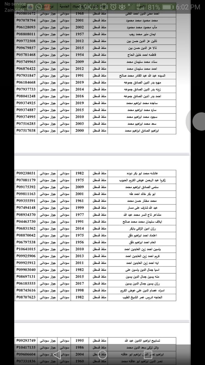 Ali1240Ahmed's tweet photo. رتويت يا جماعة
دي اسامي الناس الطلعت ليها موافقة امنية لمصر..
قدامهم اربعة ايام بس للسفر https://t.co/hGDU9HsHVV