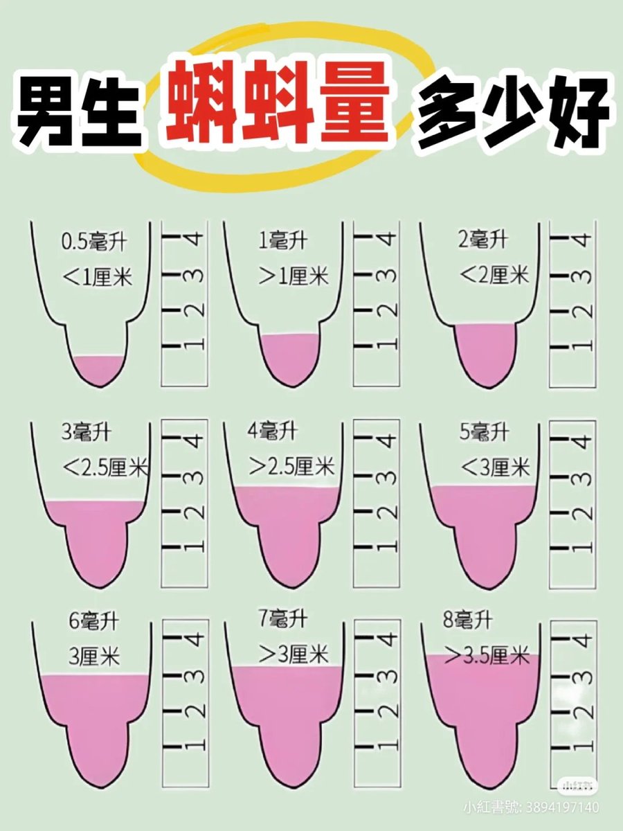 你的蝌蚪量是多少
取個中間值
要幾天可以到4毫米？
小蝌蚪量不到位，會讓男生沒信心嗎？

Ps. 都給姐 https://t.co/NdToy2dibH