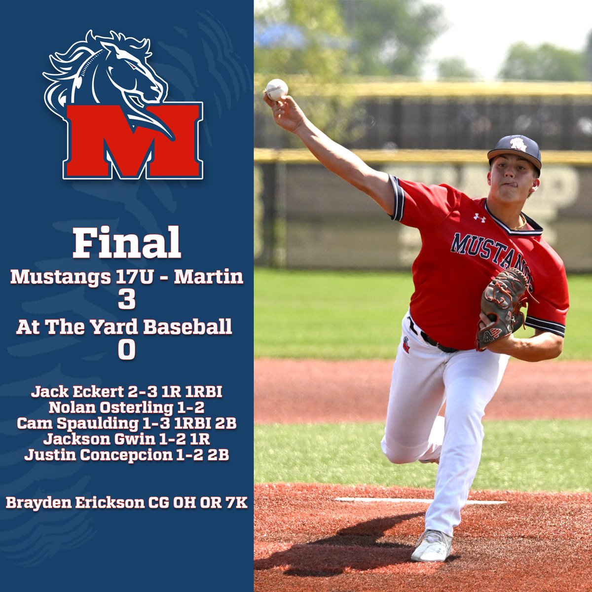 Indiana Mustangs National 17U - Martin (@inmustangs2024) on Twitter photo 🚨No Hitter Alert🚨
Mustangs-Martin 3
At The Yard Baseball 0
<a href="/_ericksonb12/">Brayden Erickson</a> CG 0H 0R 7K
<a href="/jack_Eckert19/">jack</a> 2-3 1R 1RBI
<a href="/NolanOsterling/">Nolan</a> 1-2
<a href="/Cameronspauld17/">Cameron spaulding</a> 1-3 1RBI 2B
<a href="/gwin_jackson/">Jackson Gwin</a> 1-2 1R
<a href="/JC_2_1/">Justin Concepcion</a> 1-2 2B 🚨No Hitter Alert🚨
Mustangs-Martin 3
At The Yard Baseball 0
<a href="/_ericksonb12/">Brayden Erickson</a> CG 0H 0R 7K
<a href="/jack_Eckert19/">jack</a> 2-3 1R 1RBI
<a href="/NolanOsterling/">Nolan</a> 1-2
<a href="/Cameronspauld17/">Cameron spaulding</a> 1-3 1RBI 2B
<a href="/gwin_jackson/">Jackson Gwin</a> 1-2 1R
<a href="/JC_2_1/">Justin Concepcion</a> 1-2 2B