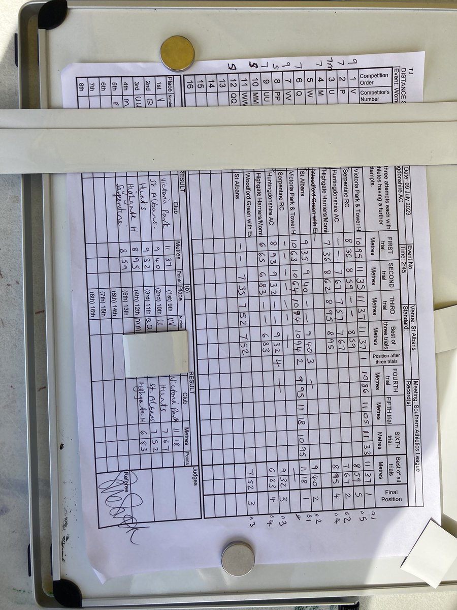 Women’s Triple Jump