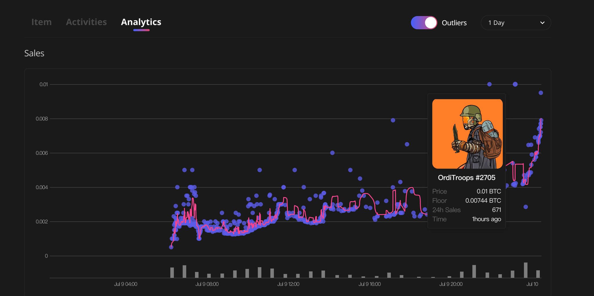 Ordyssey.com - Ordinals Trustless Aggregator on Twitter: "So, let's ...