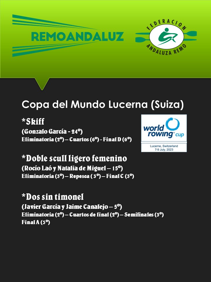 @CNauticoSevilla @RCMediterraneo @RCLabradores Resultados de la tercera jornada de la #WorldRowingCup #WRCLucerne

@deporteand