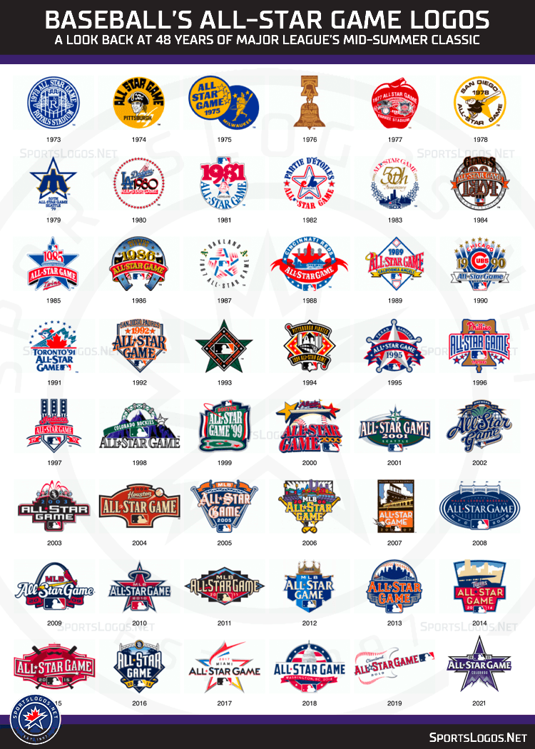 2023 MLB AllStar Game Logo Unveiled Pays Tribute to Seattle and Pacific Northwest SportsLogosNet News #7 2023 MLB AllStar Game Logo Unveiled Pays Tribute to Seattle and Pacific Northwest SportsLogosNet News