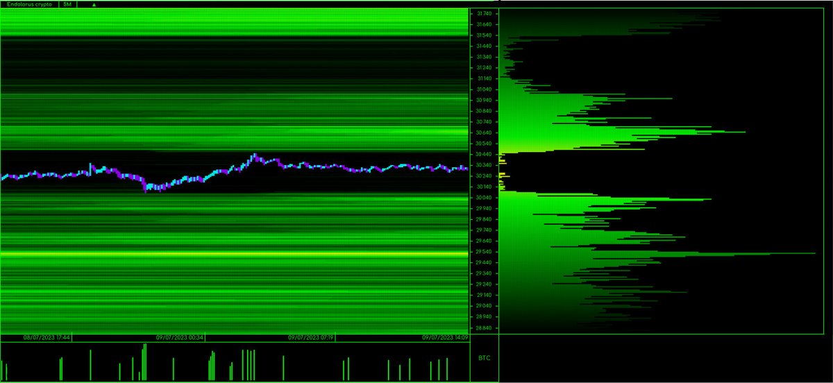 LmapJack's tweet photo. Theoretical position of liquidations on #trading #BTC https://t.co/dEewlzPu8r